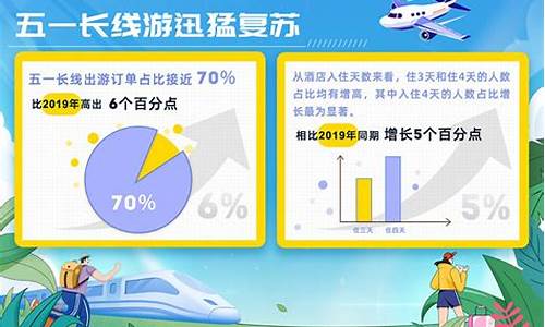 五一热门景点预测分析_五一热门景点预测分析报告