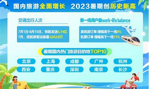 2023年暑期旅游攻略_2021年暑期旅游推荐