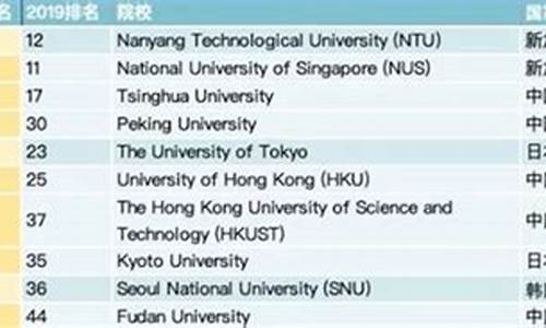 新加坡大学排名_新加坡大学申请条件