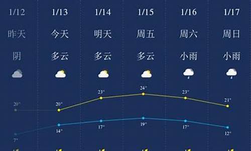 陵水天气预报_三亚天气预报