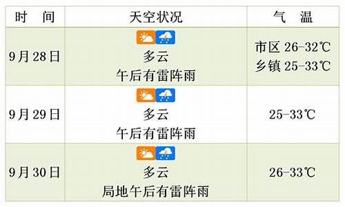 未来三天最新天气预报图片_未来三天最新天气预报