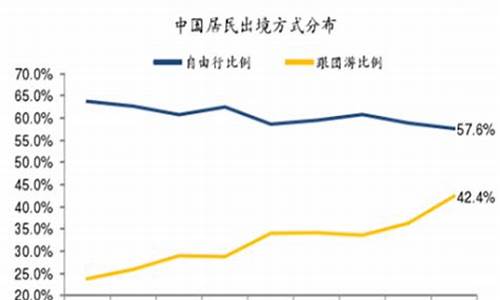 跟团游和自由行的区别_跟团游和自由行优缺点区别