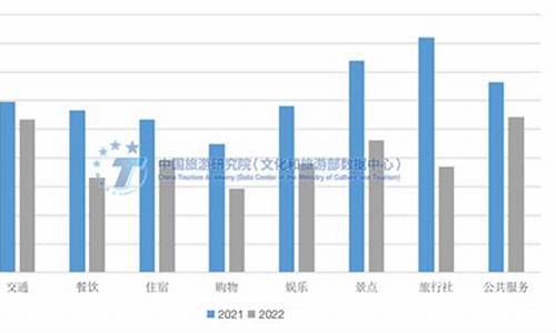 景区游客满意度调查分析论文本科_景区游客满意度研究综述