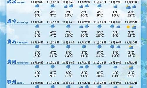 湖北各地天气预报_湖北各地天气预报15天