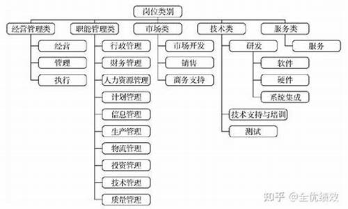 景区工作人员岗位职责怎么写_景区工作岗位有哪些有技术含量的