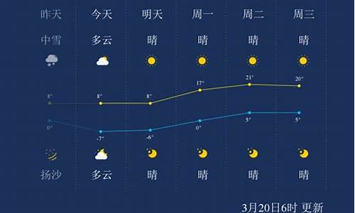 银川天气预报_中卫天气预报