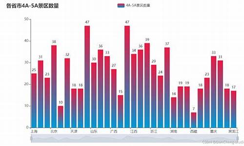 全国热门景点数据可视化图_景点信息可视化