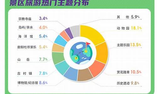 上海热门景点客流量_上海热门景点客流量统计